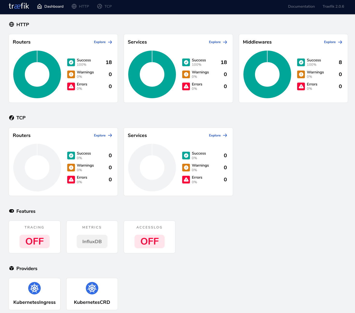 Traefik Dashboard avec les métriques InfluxDB activés