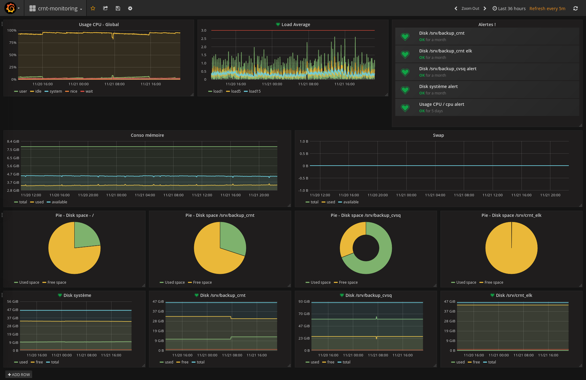 Grafana templates. Виджеты в Grafana. Grafana POSTGRESQL. Grafana значок. Grafana в офисе.