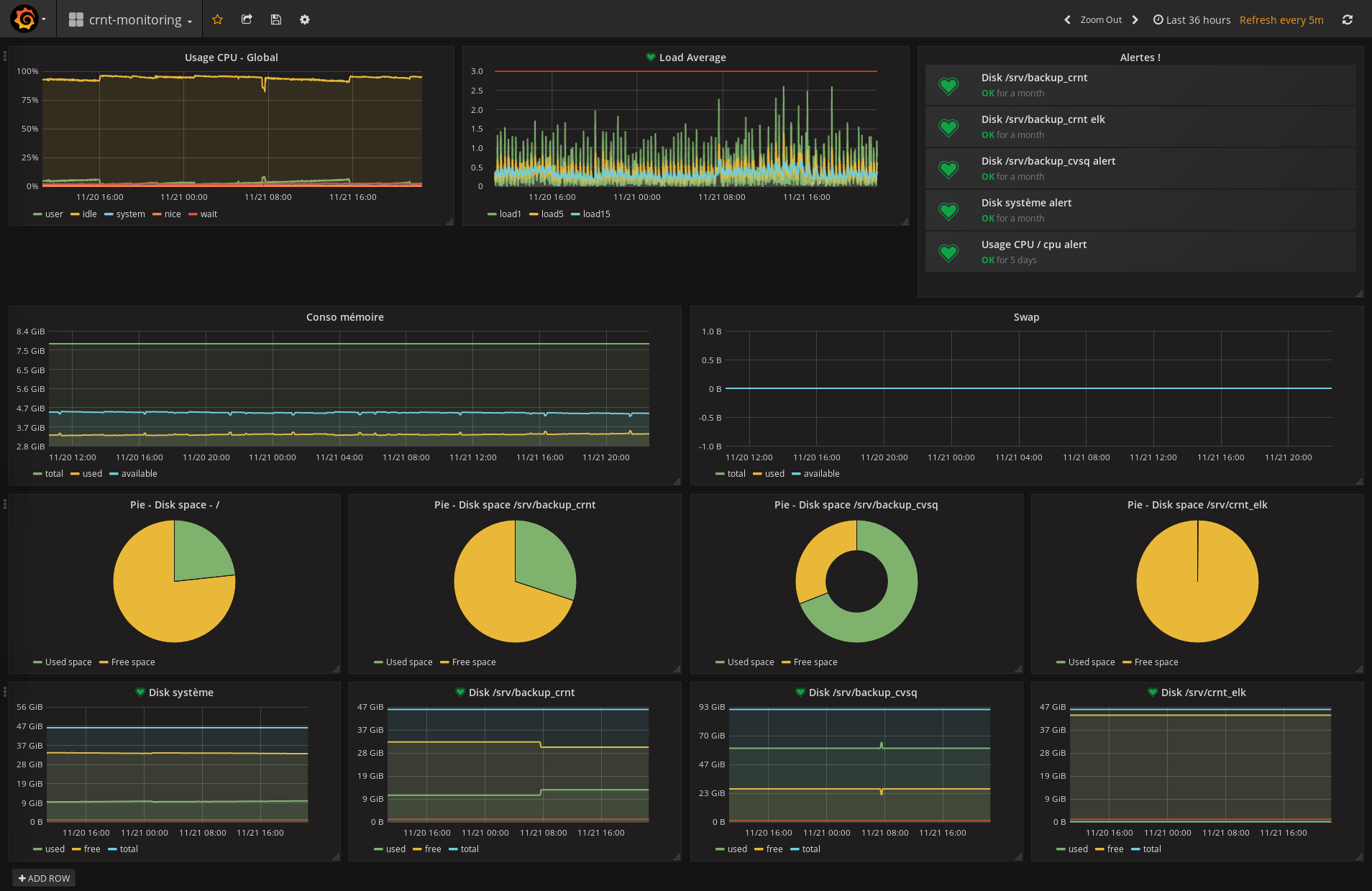 Grafana plugins